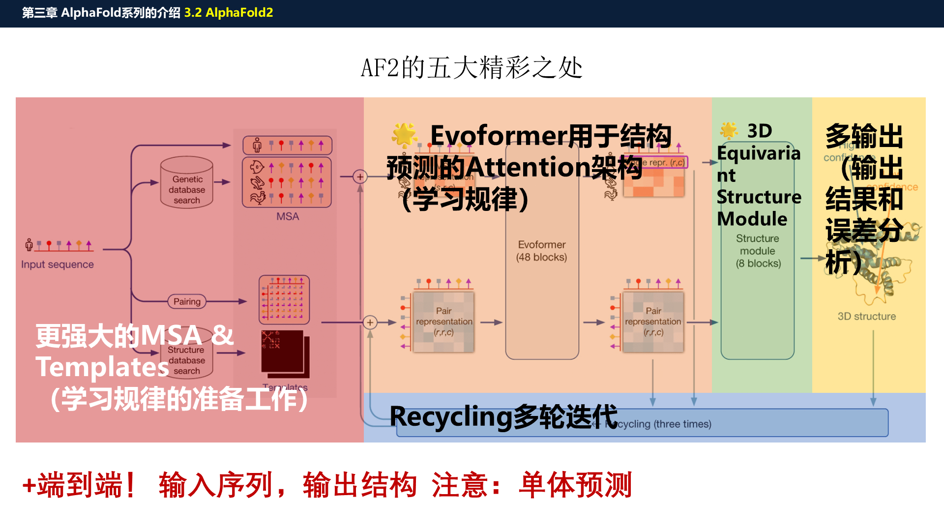 源PPT第19页：AF2 五大精彩之处