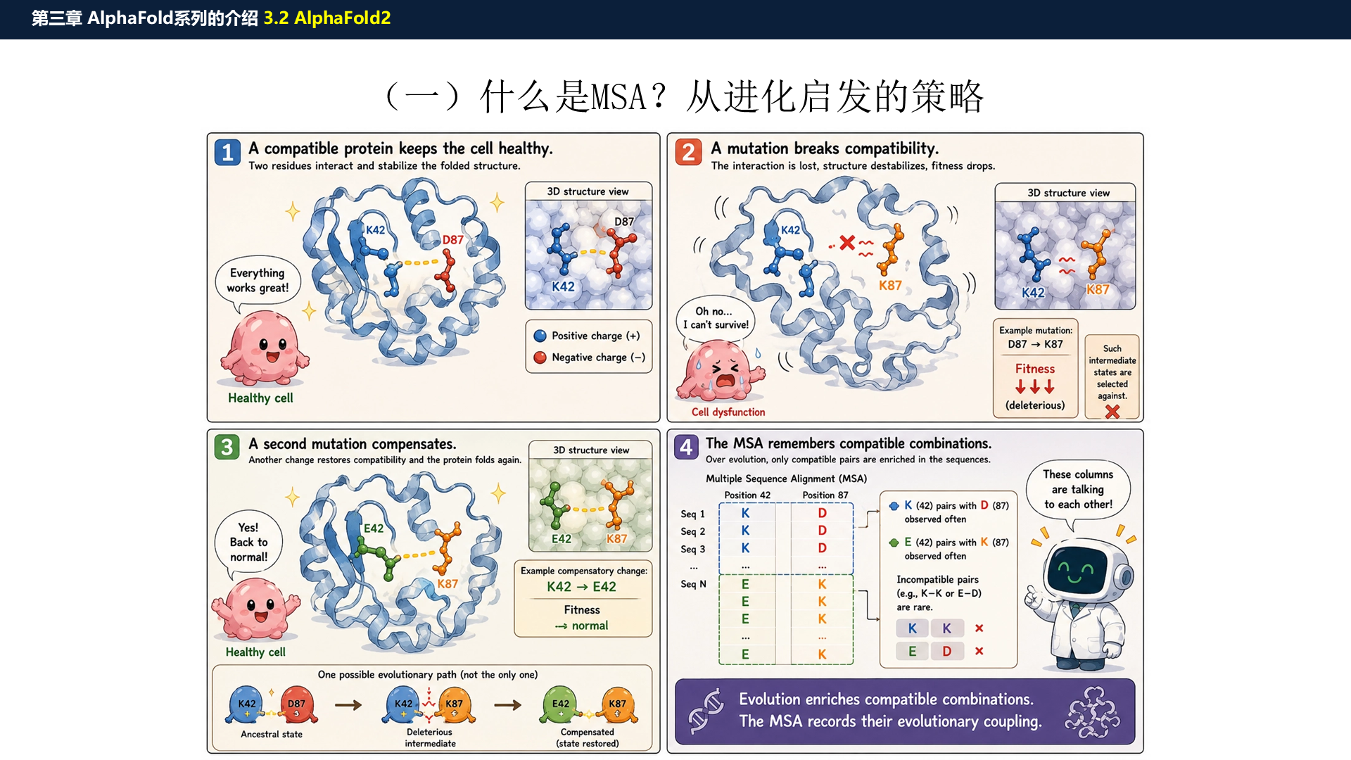 源PPT第21页：MSA 质量与数据库