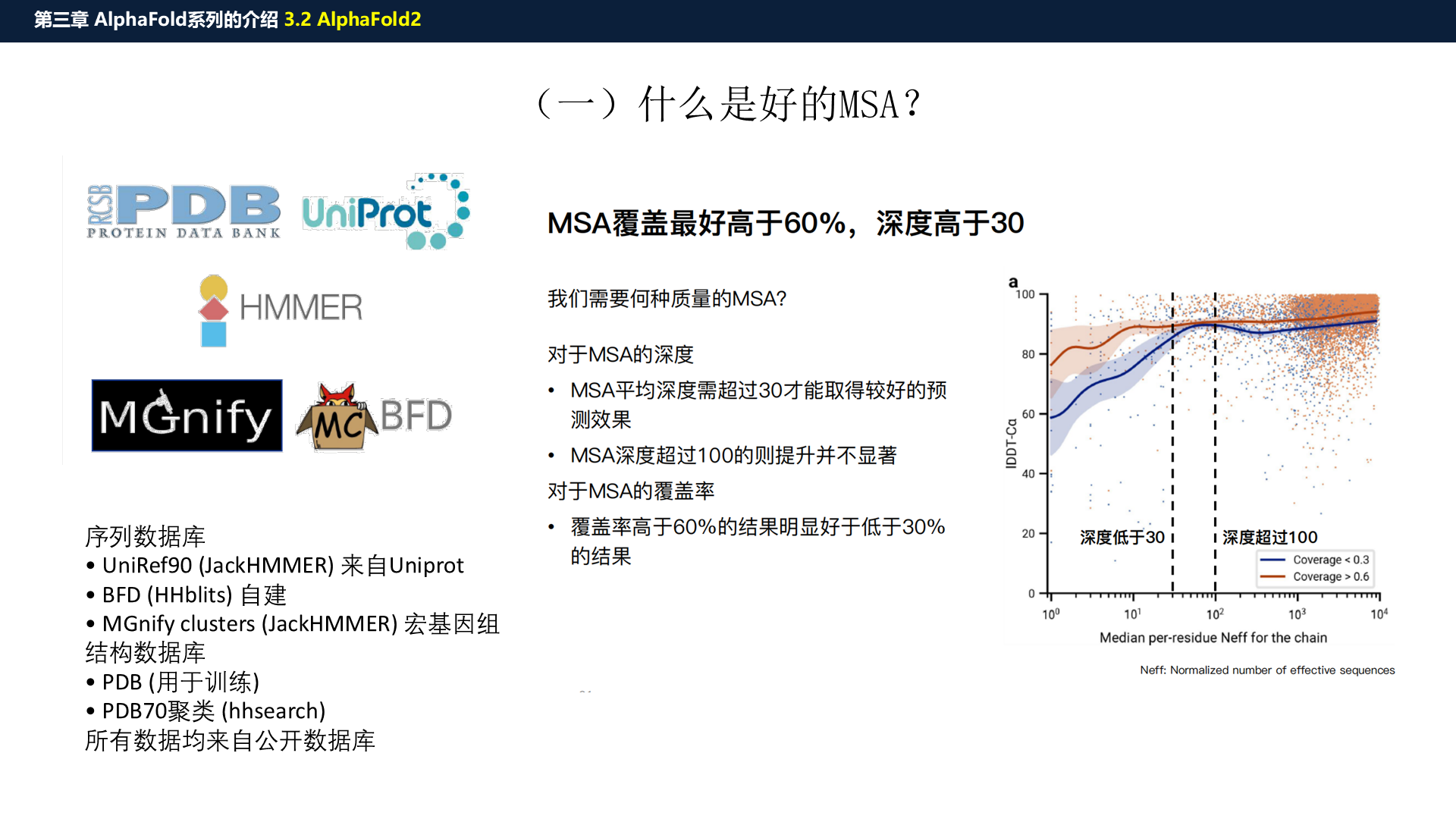 源PPT第22页：MSA 数据库检索