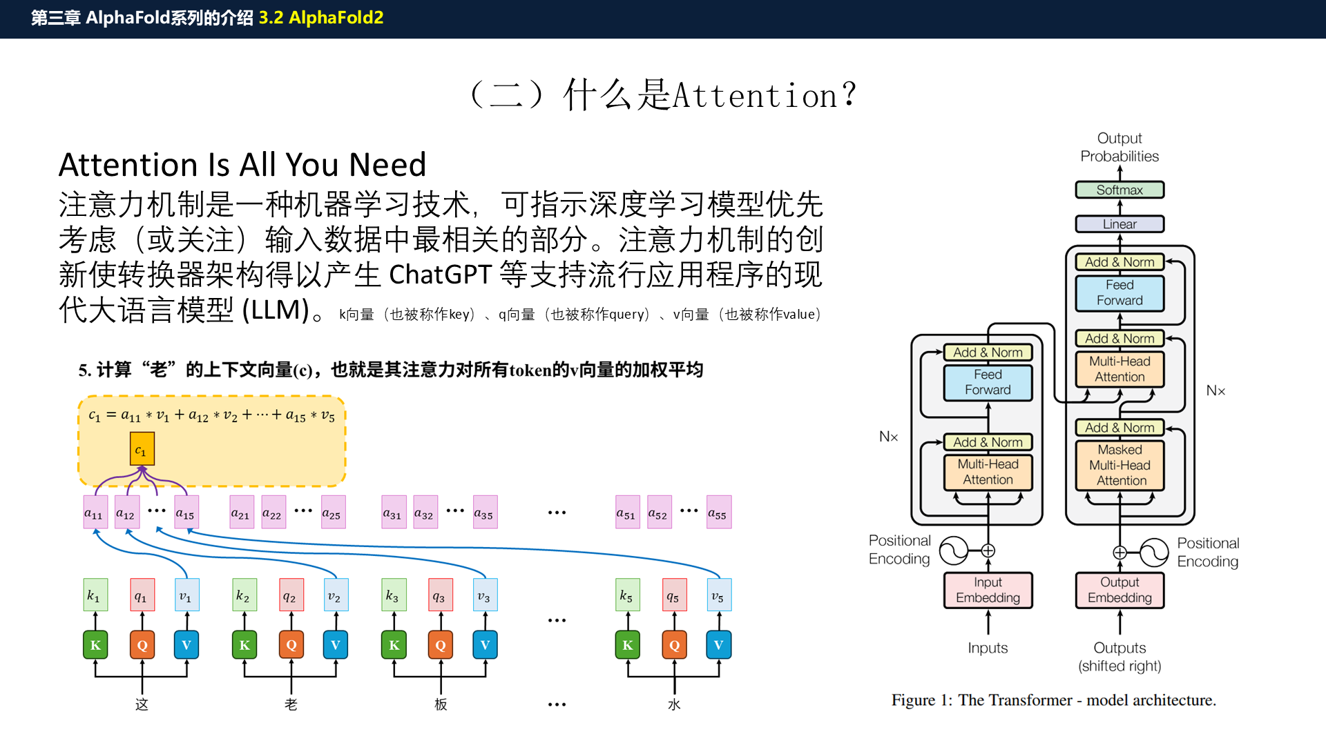 源PPT第24页：Attention 机制