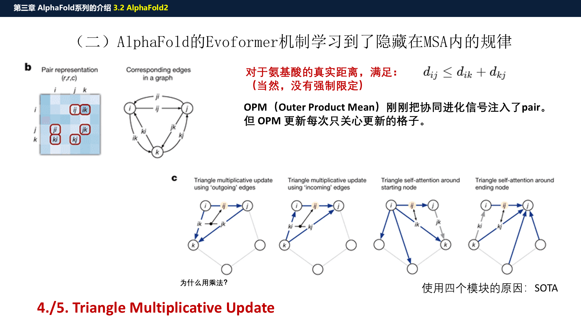 源PPT第30页：Triangle Update
