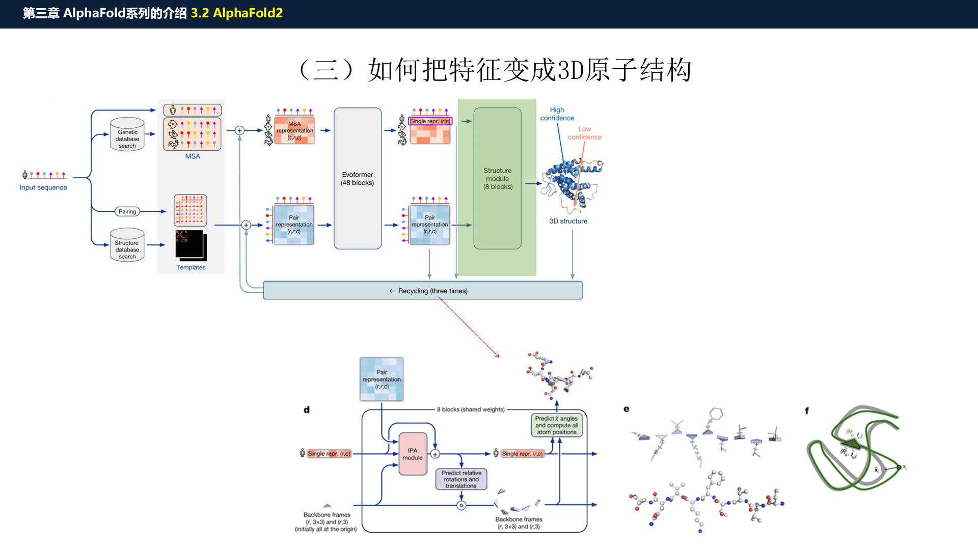 源PPT第31页：结构模块概览