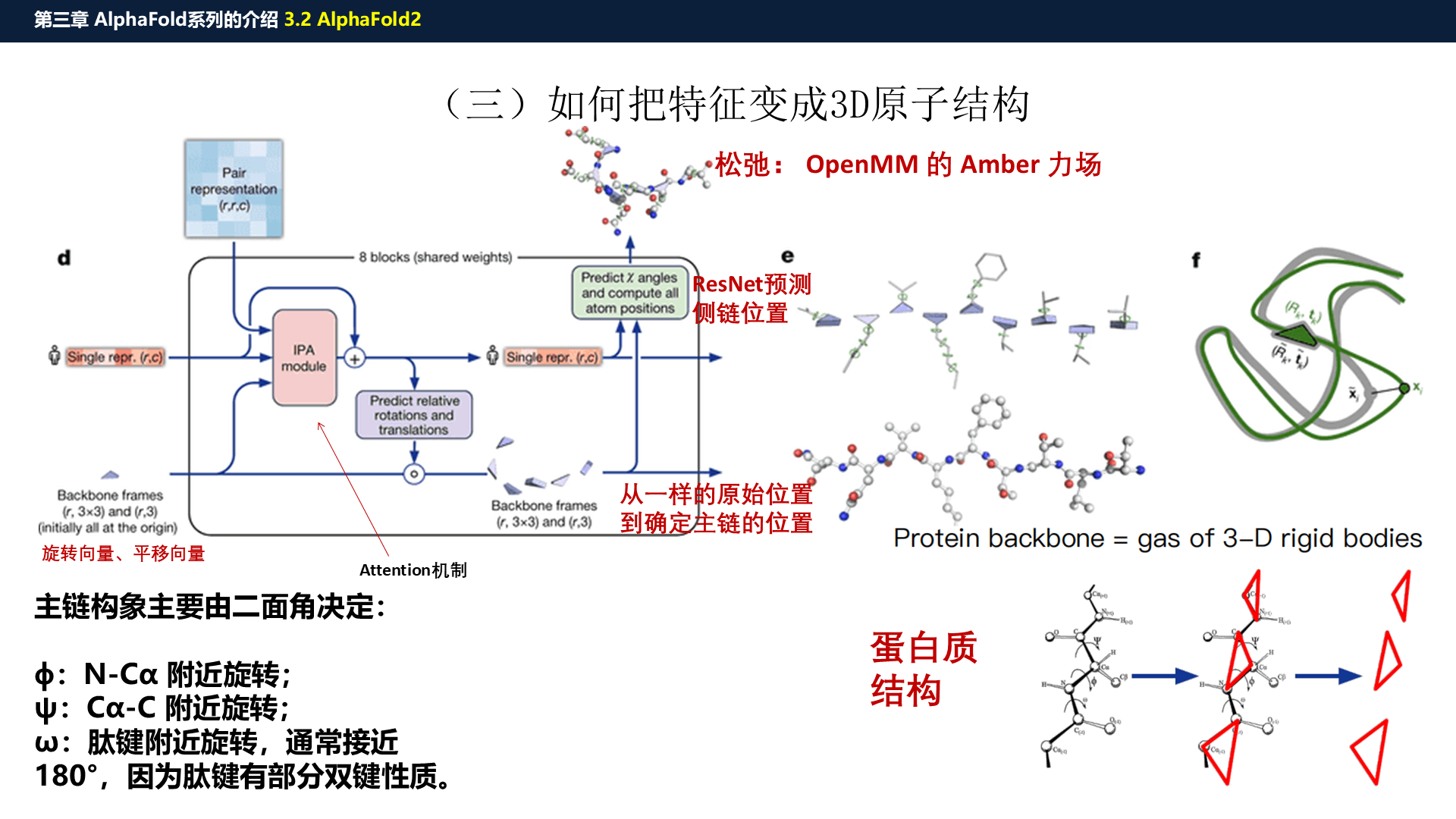 源PPT第32页：OpenMM 与 3D 坐标