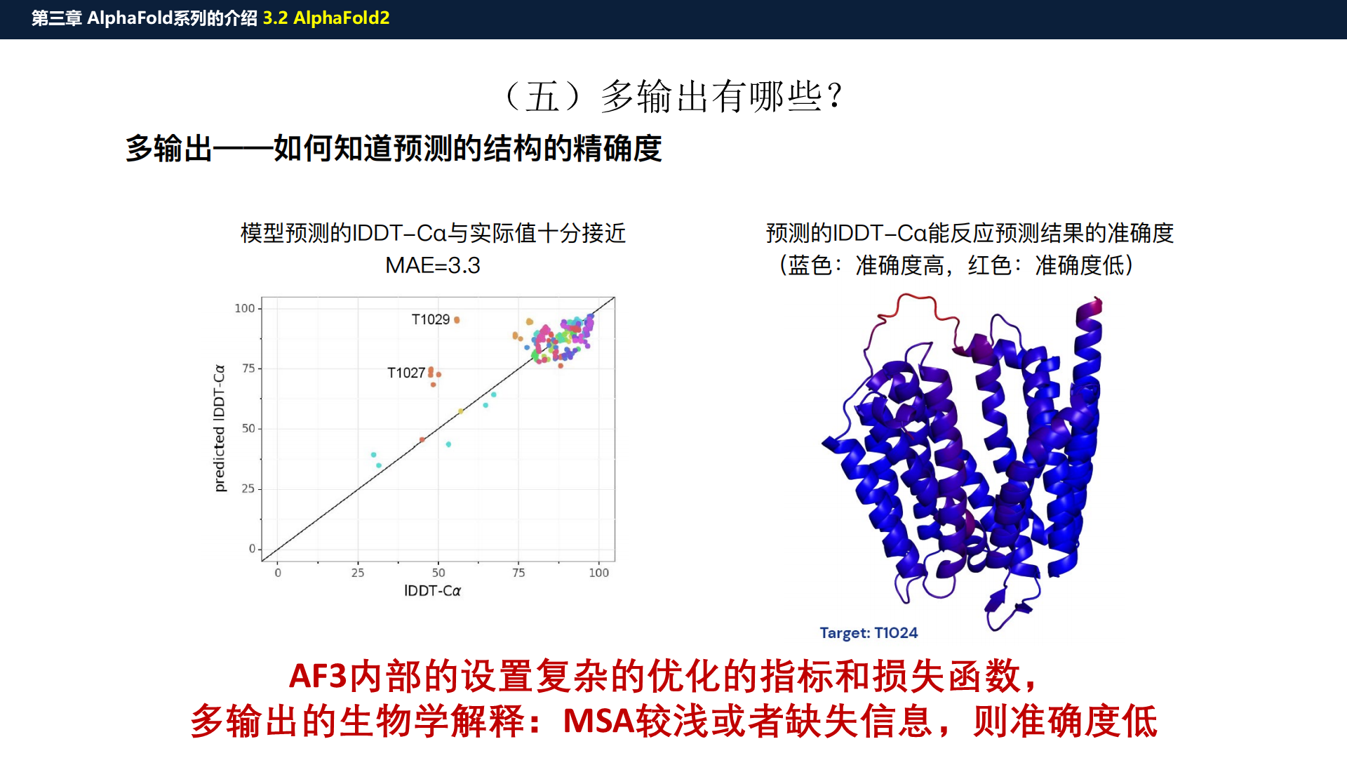源PPT第35页：多输出与置信度