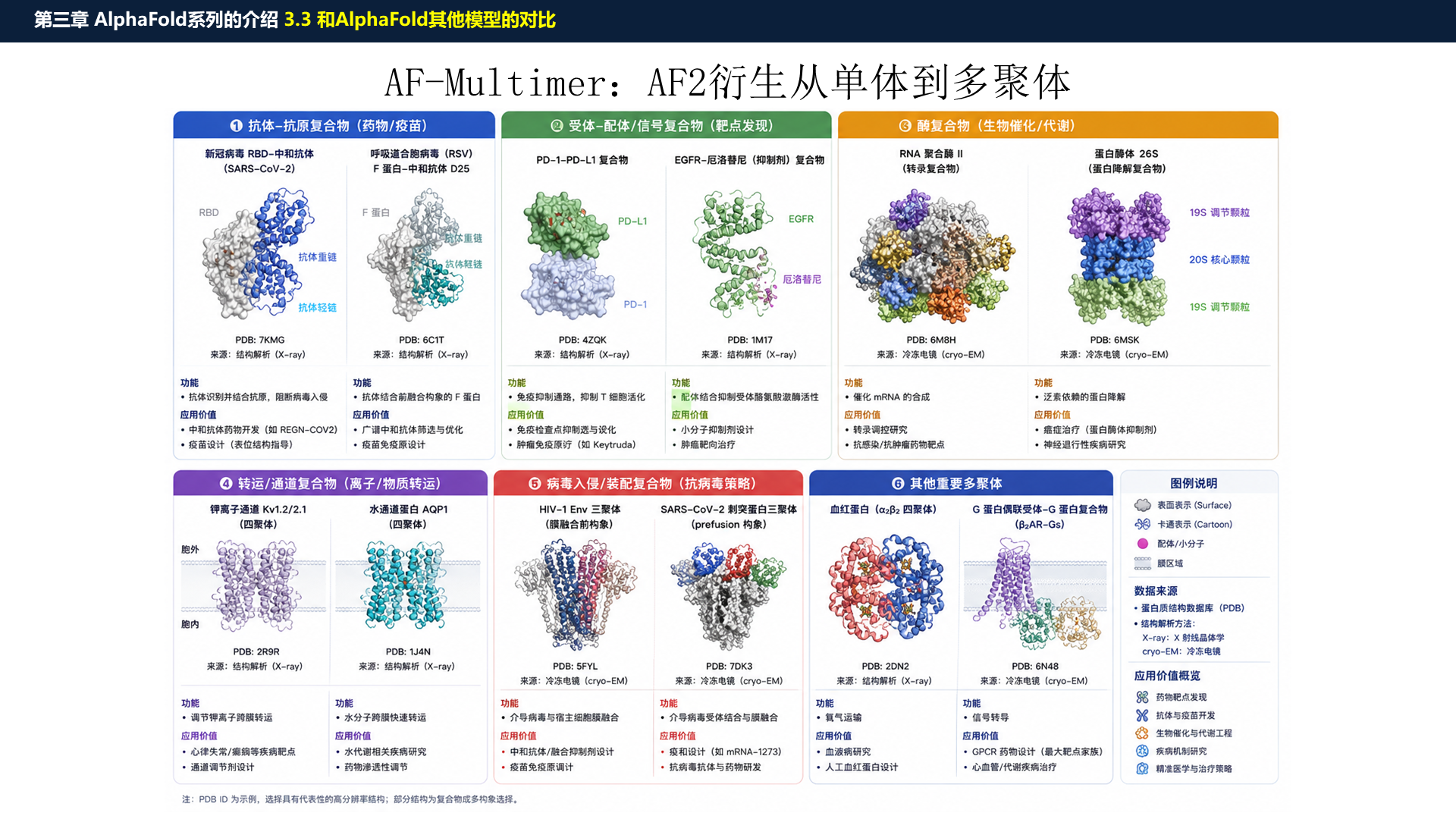 源PPT第38页：AF-Multimer 案例