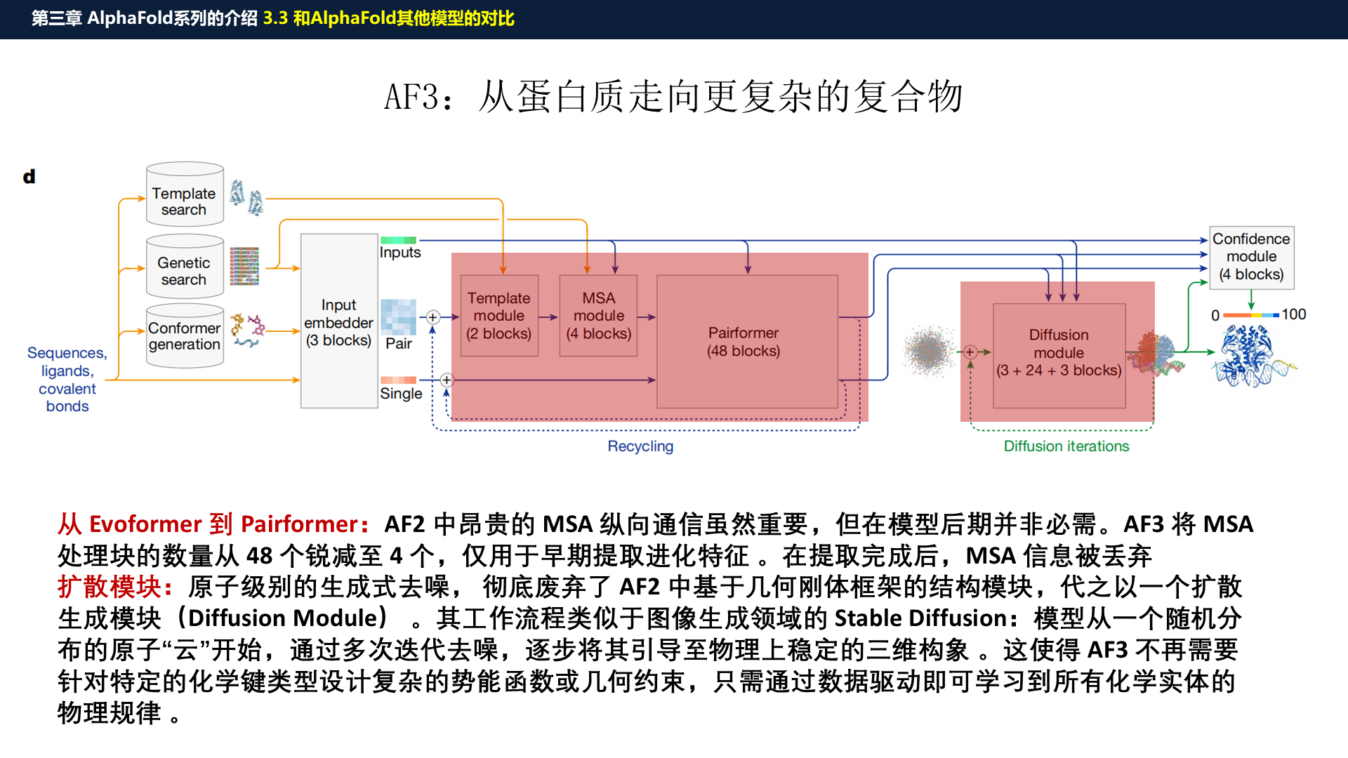源PPT第39页：AF3 复合系统