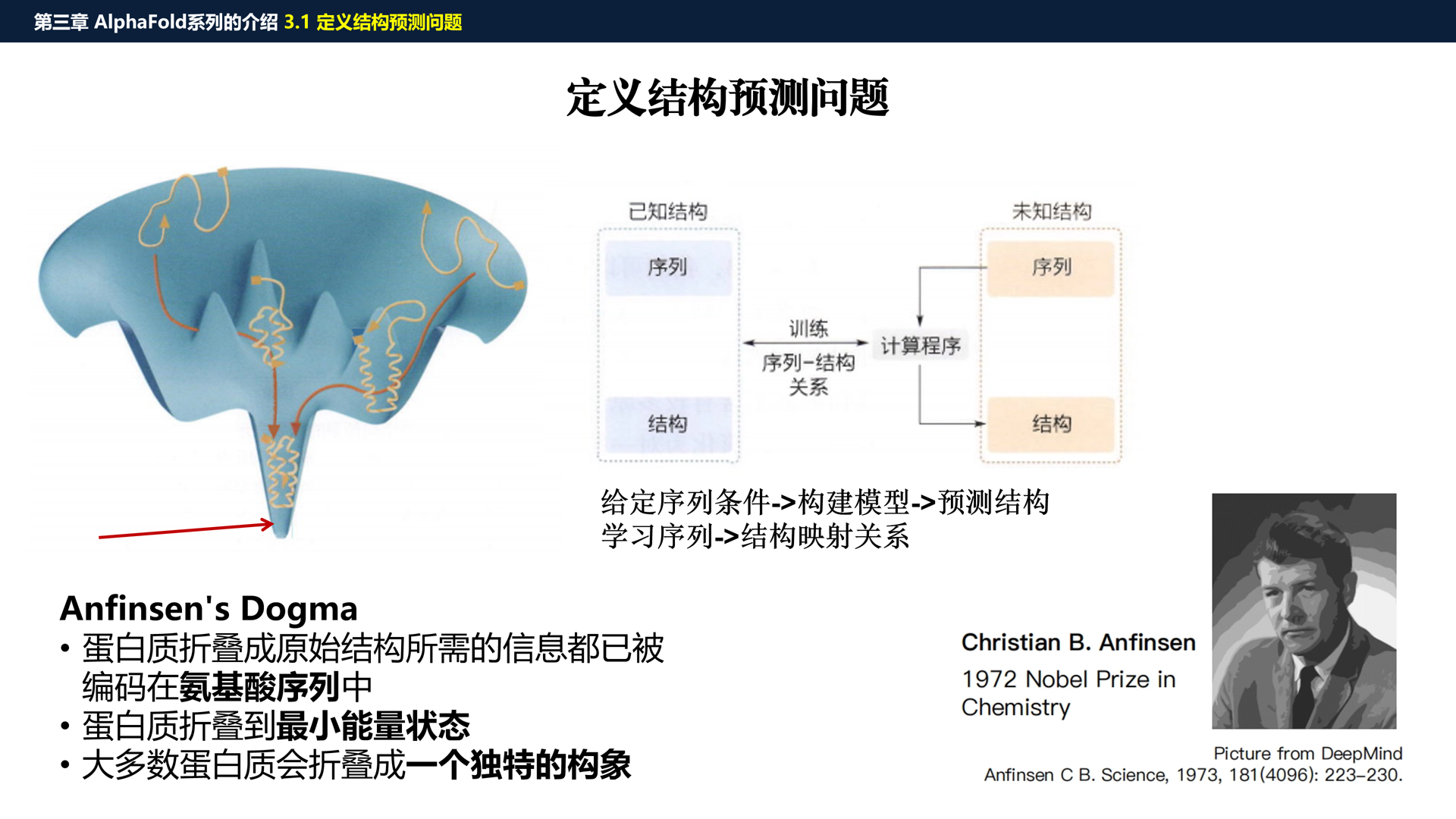 定义结构预测问题与 Anfinsen Dogma 的原 PPT 参考图