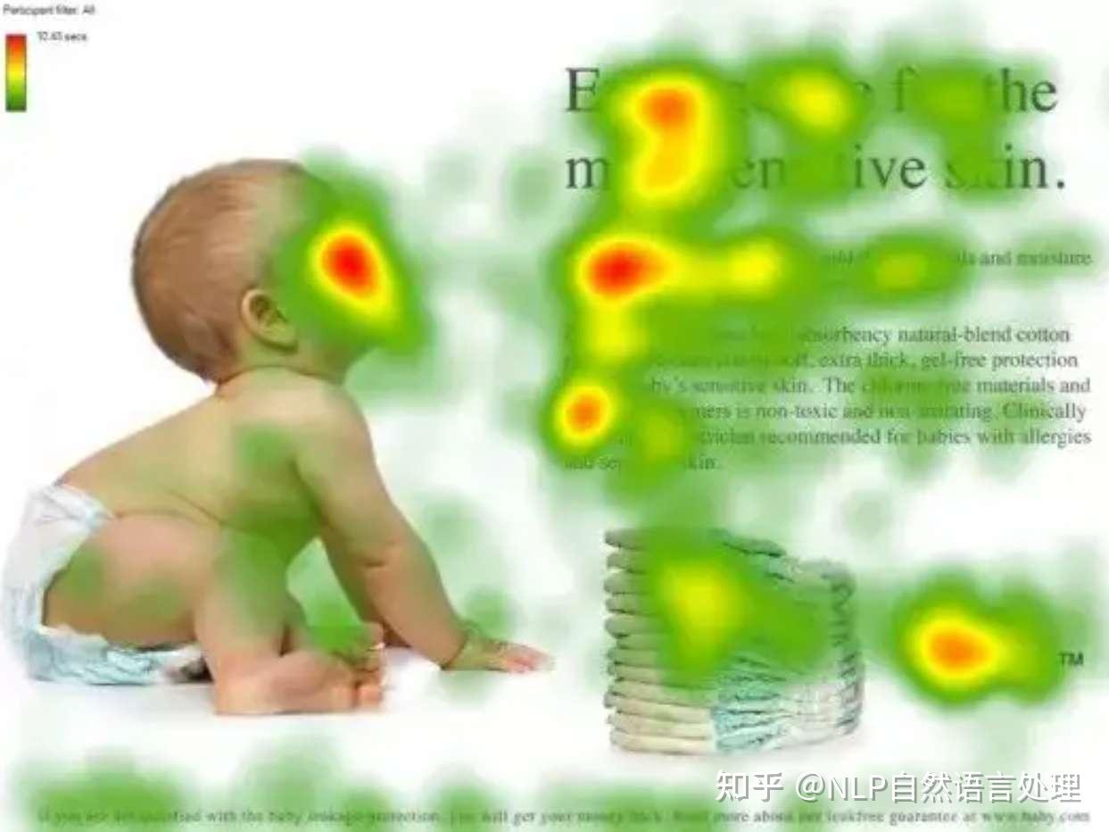人类观看图像时的视觉注意力热区示意图